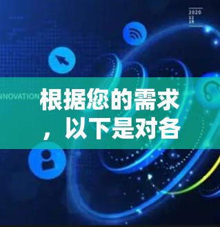 根据您的需求,以下是对各个VPN服务的综合分析和推荐 根据您的需求,以下是对各个VPN服务的综合分析和推荐