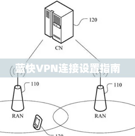 蓝快VPN连接设置指南 蓝快VPN连接设置指南
