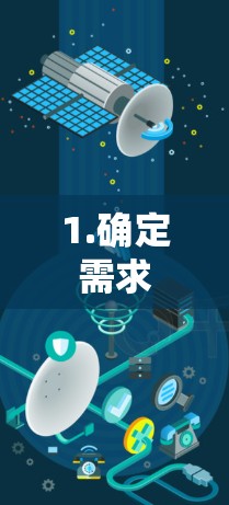 1.确定需求 1.确定需求