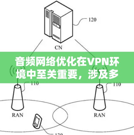 音频网络优化在VPN环境中至关重要,涉及多个方面以确保高效传输和高质量音频呈现。以下是优化策略的总结 音频网络优化在VPN环境中至关重要,涉及多个方面以确保高效传输和高质量音频呈现。以下是优化策略的总结