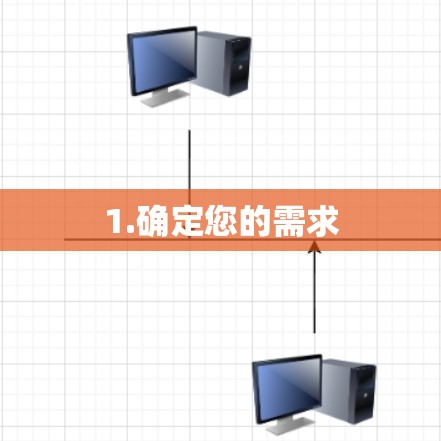 1.确定您的需求 1.确定您的需求