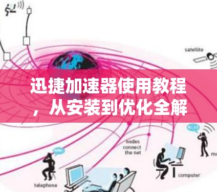 迅捷加速器使用教程,从安装到优化全解析 迅捷加速器使用教程,从安装到优化全解析