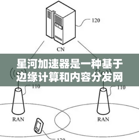 星河加速器是一种基于边缘计算和内容分发网络的加速器,旨在通过中继节点加速数据的传输速度和稳定性。优化星河加速器的网络性能可以从以下几个方面入手 星河加速器是一种基于边缘计算和内容分发网络的加速器,旨在通过中继节点加速数据的传输速度和稳定性。优化星河加速器的网络性能可以从以下几个方面入手