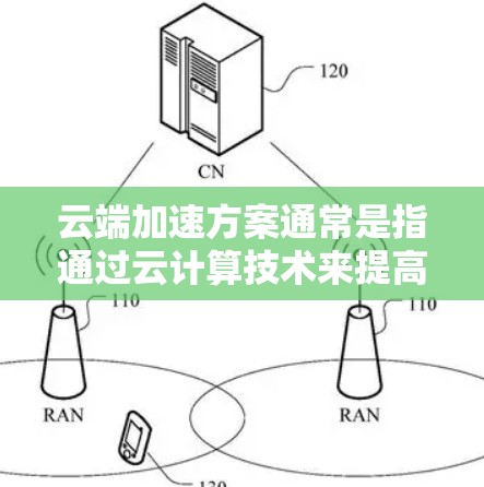 云端加速方案通常是指通过云计算技术来提高应用程序的性能和用户体验。以下是一些常见的云端加速方案,涵盖了内容分发、缓存、负载均衡、容灾恢复等多个方面 云端加速方案通常是指通过云计算技术来提高应用程序的性能和用户体验。以下是一些常见的云端加速方案,涵盖了内容分发、缓存、负载均衡、容灾恢复等多个方面