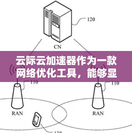 云际云加速器作为一款网络优化工具,能够显著提升海外访问的效率和性能,尤其适用于需要快速、稳定连接不同地区资源的企业。以下是对云际云加速器海外访问的详细分析和总结 云际云加速器作为一款网络优化工具,能够显著提升海外访问的效率和性能,尤其适用于需要快速、稳定连接不同地区资源的企业。以下是对云际云加速器海外访问的详细分析和总结