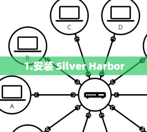 1.安装 Silver Harbor 1.安装 Silver Harbor
