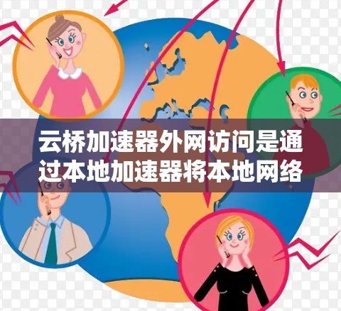 云桥加速器外网访问是通过本地加速器将本地网络与外部云服务之间的数据传输优化,解决速度慢、延迟大、带宽受限等问题。以下是关于云桥加速器外网访问的详细步骤和注意事项 云桥加速器外网访问是通过本地加速器将本地网络与外部云服务之间的数据传输优化,解决速度慢、延迟大、带宽受限等问题。以下是关于云桥加速器外网访问的详细步骤和注意事项