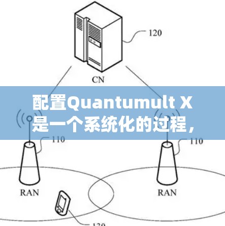配置Quantumult X是一个系统化的过程,以下是详细的步骤指南 配置Quantumult X是一个系统化的过程,以下是详细的步骤指南