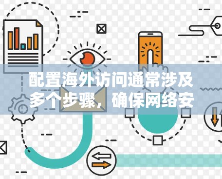 配置海外访问通常涉及多个步骤,确保网络安全和稳定连接。以下是详细的步骤指南,帮助您顺利完成配置